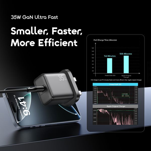 Oraimo PowerGaN 351 35W GaN Ultra Fast Charger Kit Oraimo PowerGaN 351 35W GaN Ultra Fast Charger Kit
