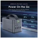 Oraimo PowerBox 600 60000mAh Power Bank - Vue détaillée 3