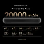 Oraimo Traveler 12 Byte 20000mAh 12W Power Bank - Vue détaillée 3
